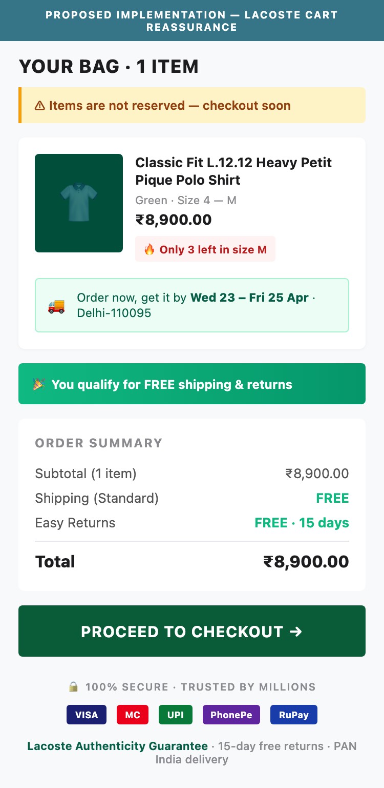 Proposed Implementation — Lacoste cart reassurance stack ('⚠ Items are not reserved — checkout soon' amber notice + per-item 'Order now, get it by Wed 23 – Fri 25 Apr' delivery ETA card + '🔥 Only 3 left in size M' low-stock chip + '🎉 You qualify for FREE shipping & returns' green celebration + order summary with 'Easy Returns FREE · 15 days' row + payment icon row + 'Lacoste Authenticity Guarantee' trust line)