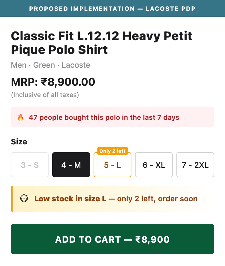 Proposed Implementation — Lacoste PDP urgency strip ('🔥 47 people bought this polo in the last 7 days' + 'Only 2 left' flag on size L + 'Low stock in size L — only 2 left, order soon' amber callout below size selector)